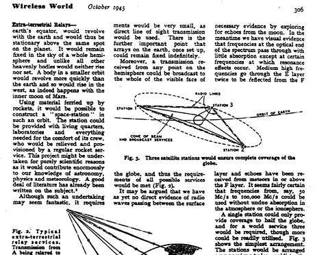 Arthur C. Clarke: Extra-Terestrial Relays (Wireless World, 1945)