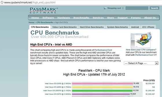 CPUbenchmark.net 