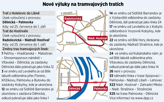 Nov vluky na tramvajovch tratch