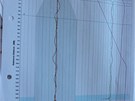 Graf s výsledky testovacího letu na localizer ILS. lutá ára indikuje skuten