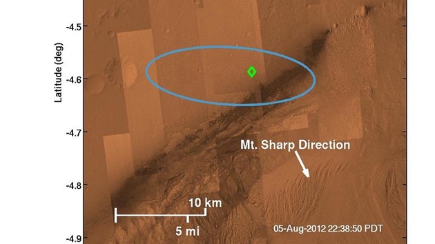 Piblin poloha pistn Curiosity (zelen diamant) uren na zklad zskanch naviganch dat ze Zem a dat, kter poslalo voztko bhem pistn. Elipsa oznauje plnovanou oblast pistn. Pvodn mlo voztko sednout pesn ve stedu. Od idelnho cle se odchlilo o pouh dva kilometry. Zvme-li, e k Marsu letlo tm 600 milion kilometr a cel prbh pistn byl dopedu naprogramovn na Zemi bez monosti dalch korekc ... .