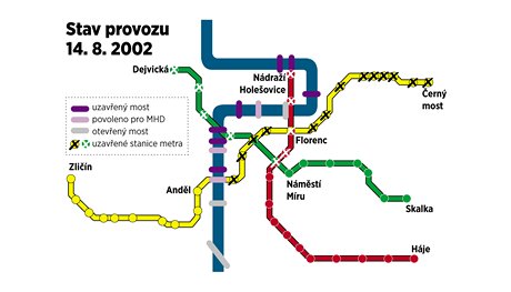 Plnek stavu provozu praskho metra k 14. srpnu 2002