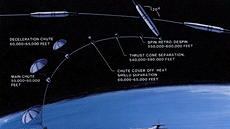 Manévr odhození kapsle ze satelitu. Satelit uvolnil kapsli, která vstoupila do...