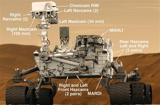 Výbava robotického vozítka Curiosity