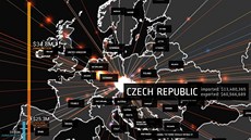 Vizualizace roz�le�uje vývoz a dovoz do t�í kategorií - zbran� pro vojenské