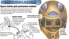 Na ISS ji beí ada systém na Linuxu. Napíklad humanoidní robot R2