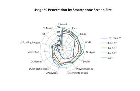 Studie Kantar Worldpanel ComTech - vyuit mobilnch zazen v zvislosti na