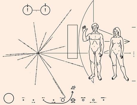 Podoby plakety se vzkazem ze sond Pioneer 10 a 11
