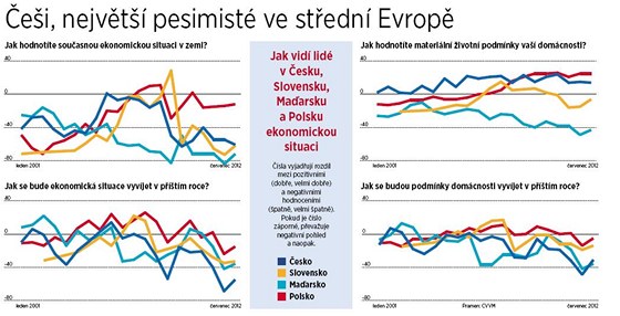 Graf - Jak vid ei budoucnost