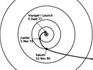 Cesta Voyageru 1 naí soustavou. Vyznaené jsou nejblií prlety kolem...