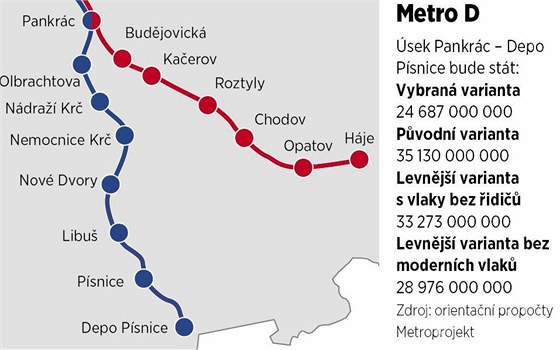 Mapka - plnovan trasa metra D