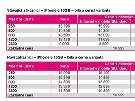 Cenk iPhone 5 u opertora T-Mobile