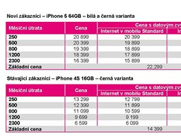 Cenk iPhone 5 u opertora T-Mobile