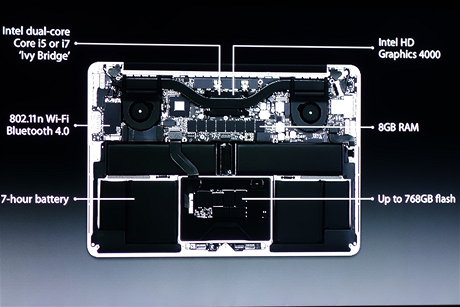 Nov 13" MacBook s Retina displejem