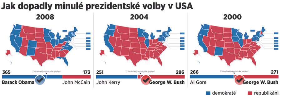 Jak dopadly minul prezidentsk volby v USA