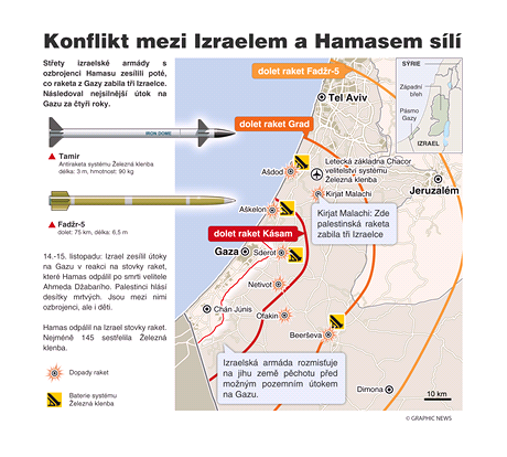 Konflikt mezi Izraelem a Hamasem sl 