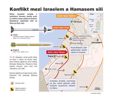 Konflikt mezi Izraelem a Hamasem sl