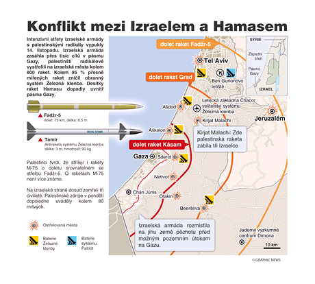 Konflikt mezi Izraelem a Hamasem