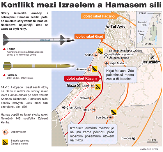 Konflikt mezi Izraelem a Hamasem sl 