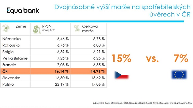 Aktuln przkum mar v Evrop