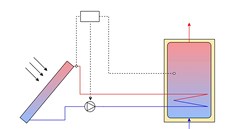 Schéma hnaného systému pro pímý ohev s moností pedehevu i z externího
