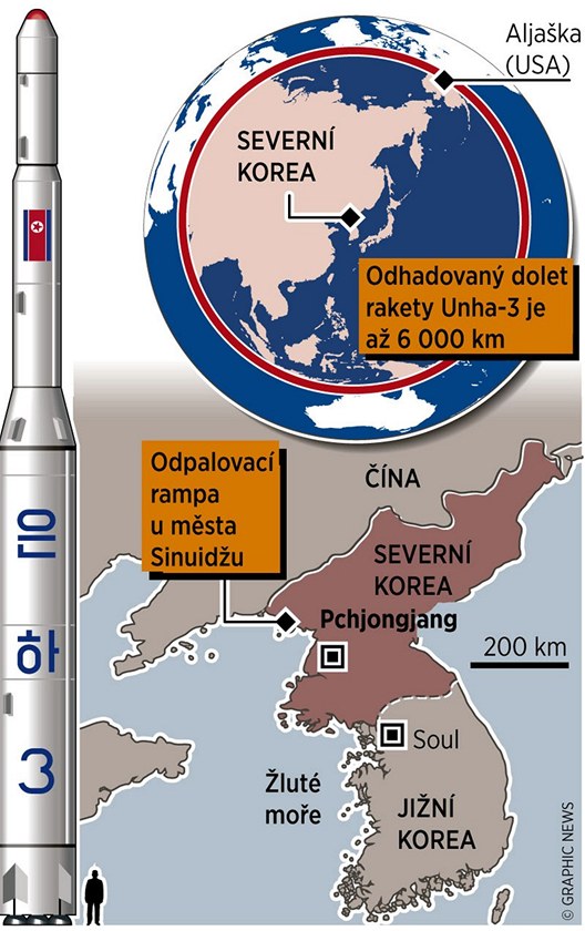 Grafika: Severn Korea odplila utajovanou raketu a vypustila satelit na