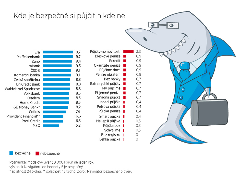 Finty vrovch predtor