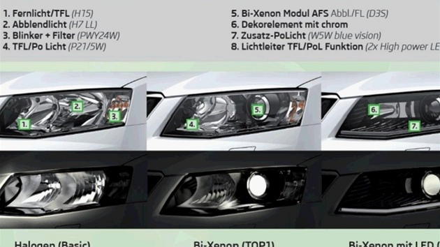 Svtla pro novou kodu Octavia