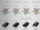 Inforgrafika pibliuje statistiky titulu World of Tanks