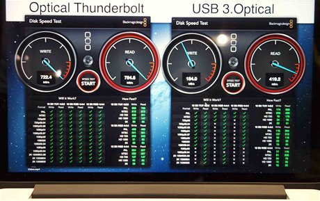 Optick USB prodluovac kabely Corning