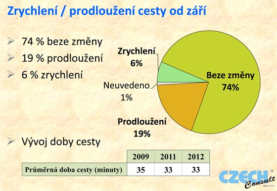 Jak jsou prat cestujc spokojeni s rovn MHD.