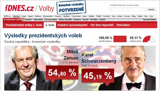 Grafika iDNES.cz - konené výsledky prezidentských voleb