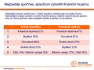 ING Bank Svt spoení - Nejastjí dvody spoení v eské republice