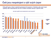 ING Bank Svt spoen - ei jsou nespokojeni s v svch spor