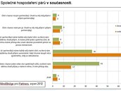 Przkum Partners Spolen hospodaen pr v budoucnosti