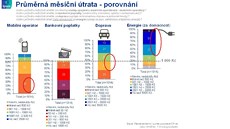 ei spoí astji ne zbytek Evropy, pesto jsou se svými úsporami spokojeni mén ne loni. Ilustraní snímek