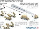 Systm patriot - infografika