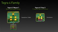 ipy Tegra 4 a Tegra 4i jsou píbuzné, Tegra 4 má vak vestavný bezdrátový...