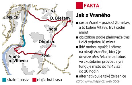 Jak z Vranho nad Vltavou