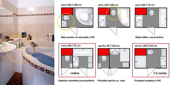 Rychlokurz bydlení pro každého: co potřebujete vědět o koupelně - iDNES.cz