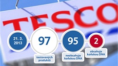 TESCO: Testování výrobk na pítomnost koského masa