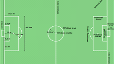 Fotbalové hřiště nemá jasně určenou délku. Podle FIFA se může pohybovat od 90...