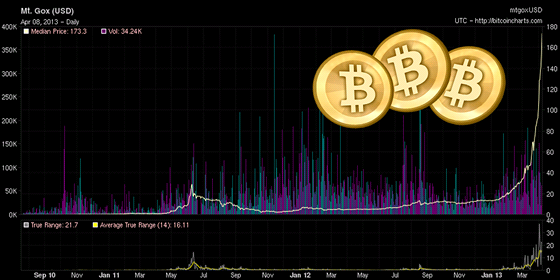 Virtuální měna Bitcoin zažívá ohromný vzestup. Je to bublina?