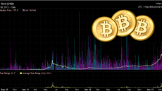 Virtuální mna Bitcoin zaívá ohromný vzestup. Je to bublina?