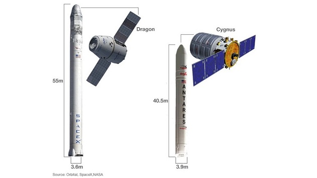 Porovnn systm SpaceX (vlevo) a Antares (vpravo)