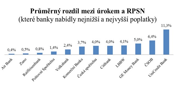 GRAF II. bankovn reality test  neelov vry