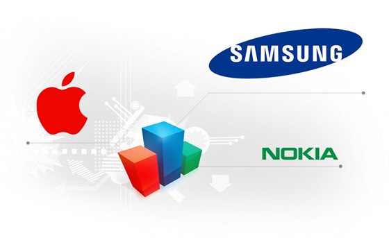 V 1. tvrtletí 2013 klesly trby Samsungu o 5,7 %, Applu o 20 % a Nokii o výrazných 25 %.