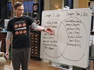 Ze seriálu Teorie velkého tesku (The Big Bang Theory)