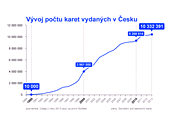 GRAF: Poet karet vydanch v esku