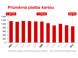 GRAF: Prmrn platba kartou